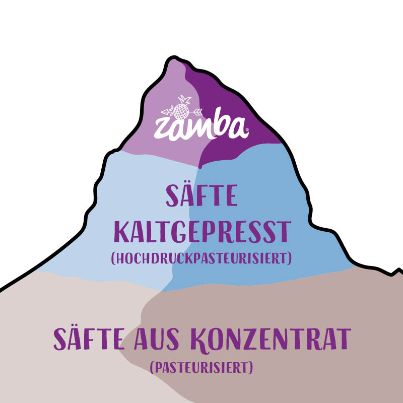 Zamba ist Spitze!