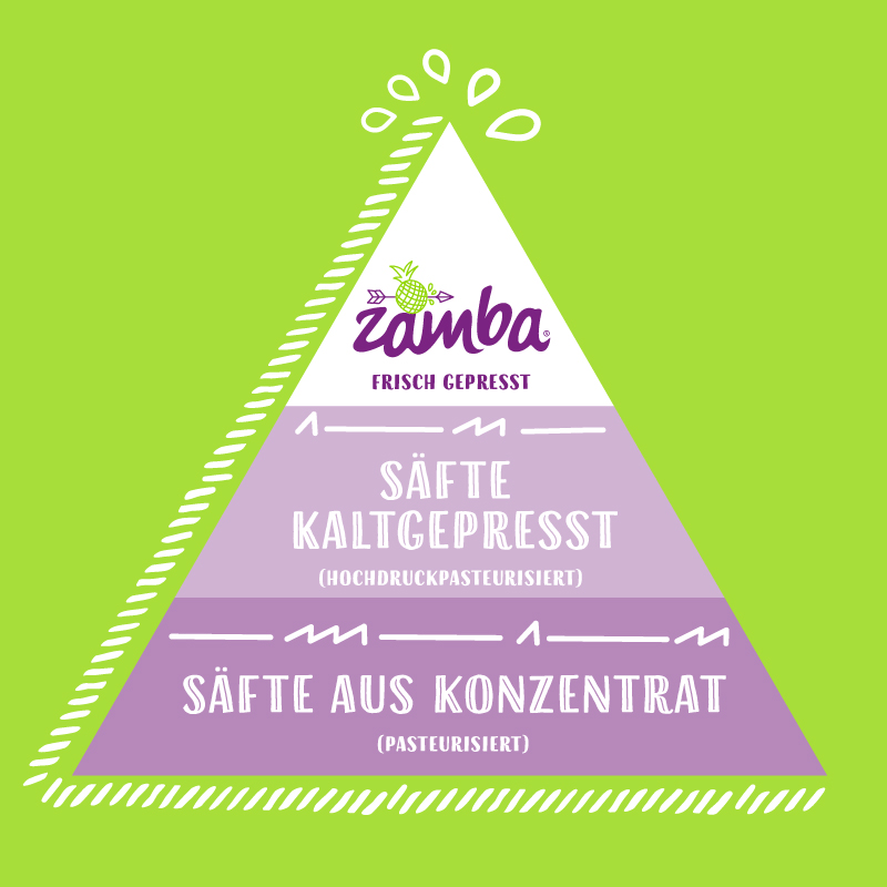 Zamba ist Spitze!